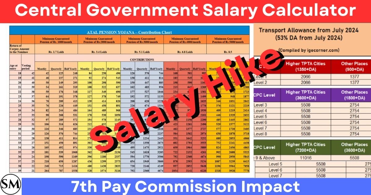 Central Government Salary Calculator