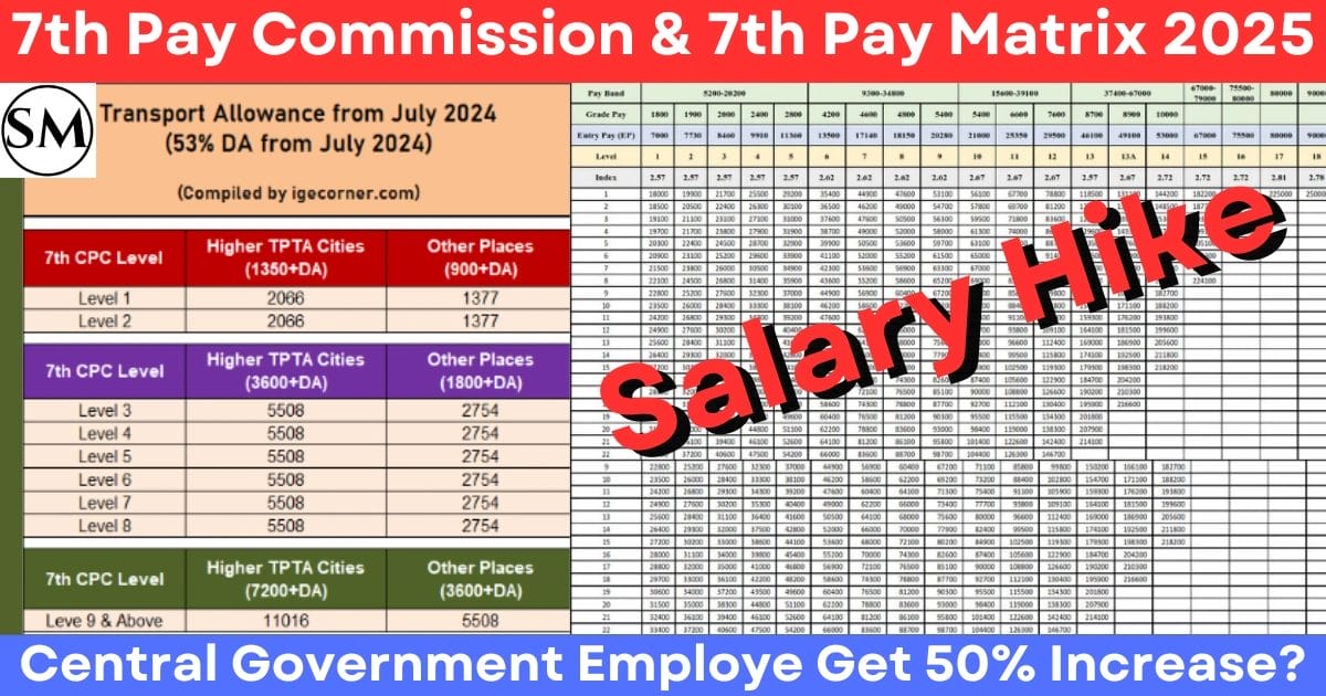 7th Pay Commission & 7th Pay Matrix 2025: Central Government Employe Get 50% Increase?